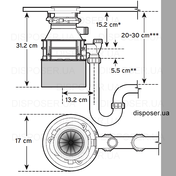 In-Sink-Erator Standart 460 tech